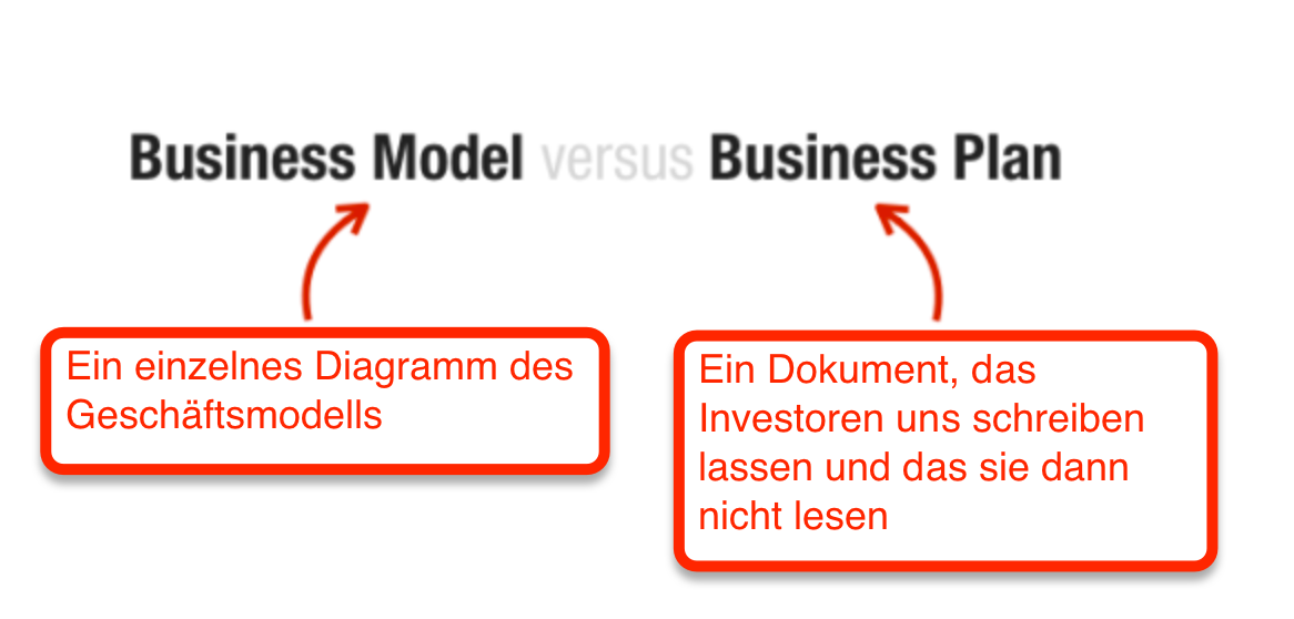Business Model Business Plan