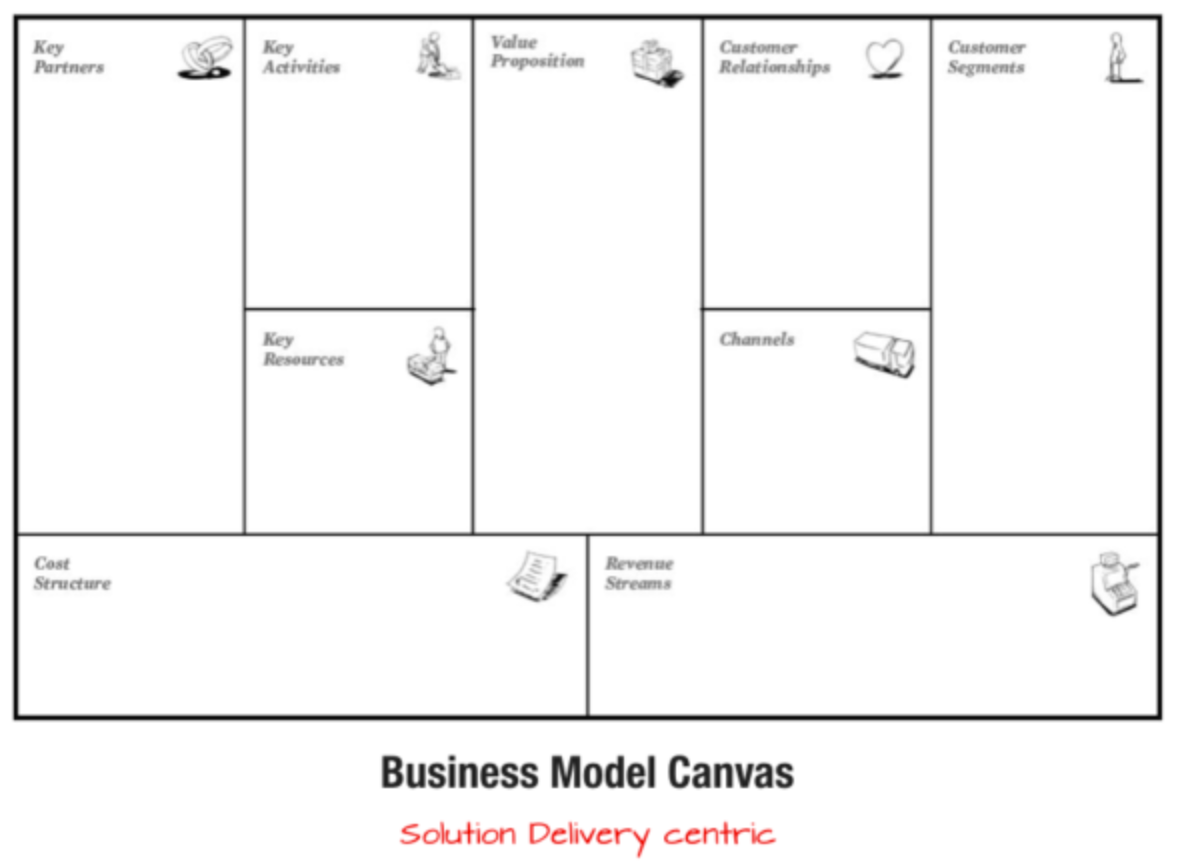 business-model-canvas-loesungs-zentriertheit