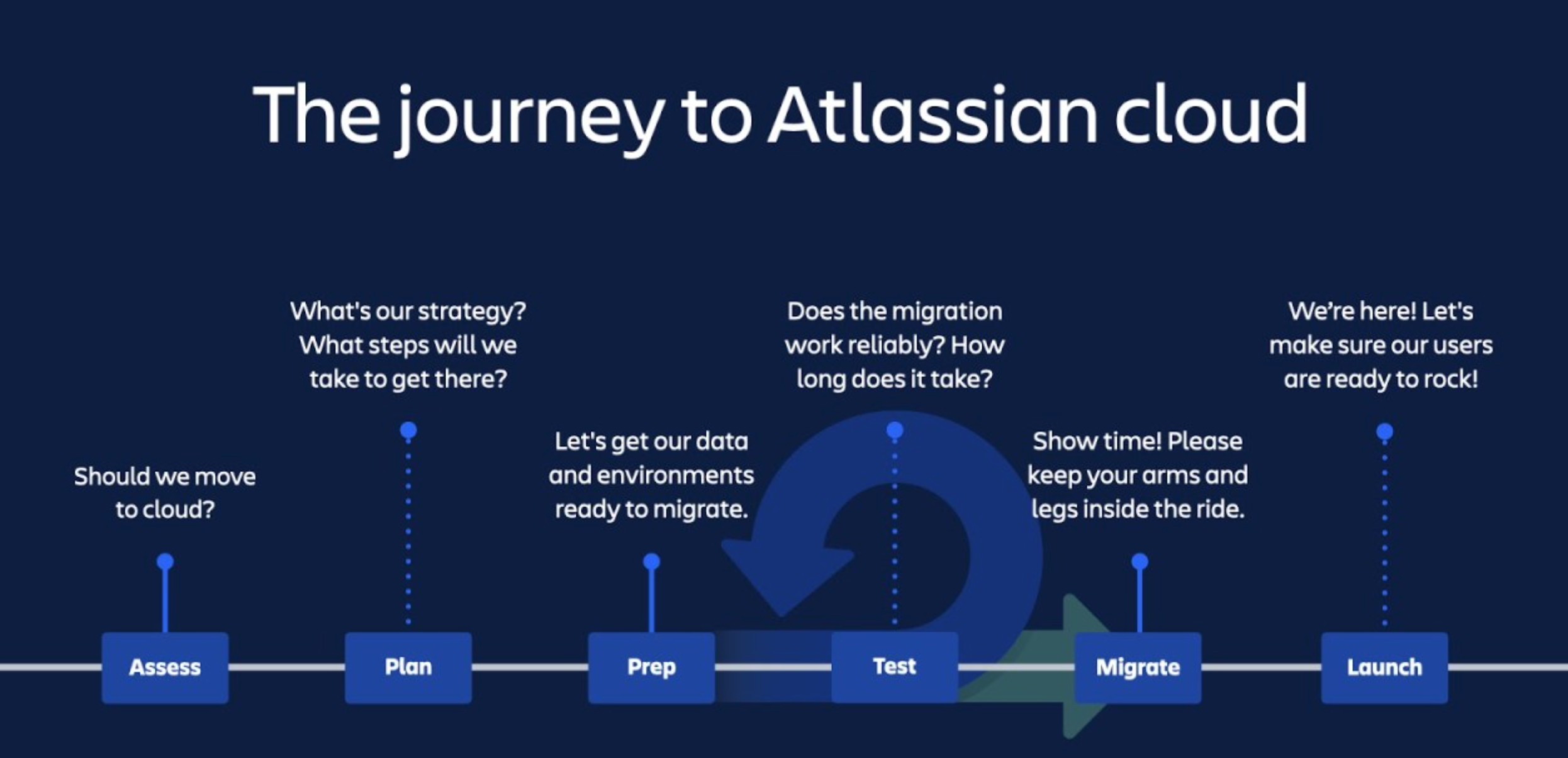 Atlassian Cloud Ressourcen