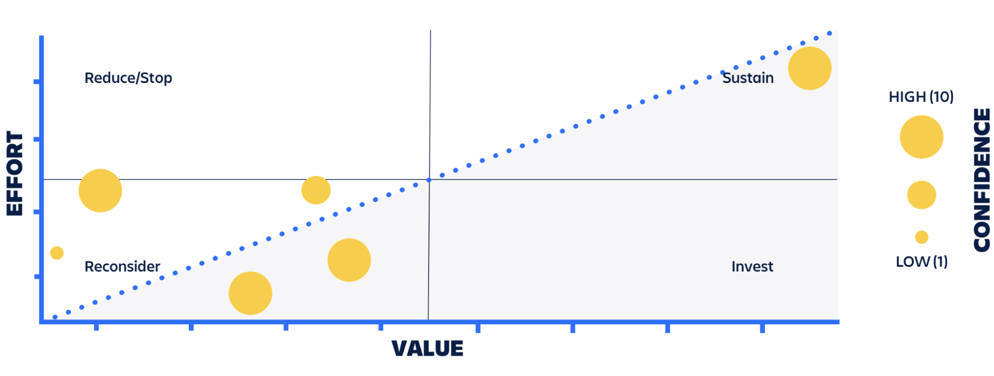 Value Engineering: Tracking um Aufwand und Mehrwert zu ermitteln