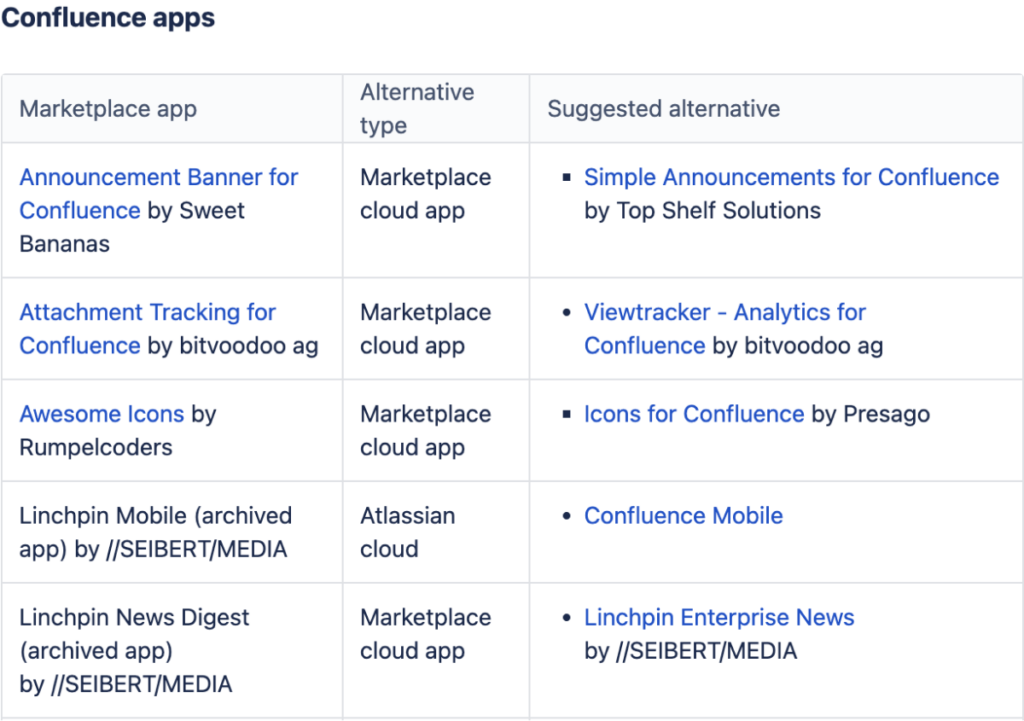 Liste mit Vorschlägen für alternative Cloud-Produkte