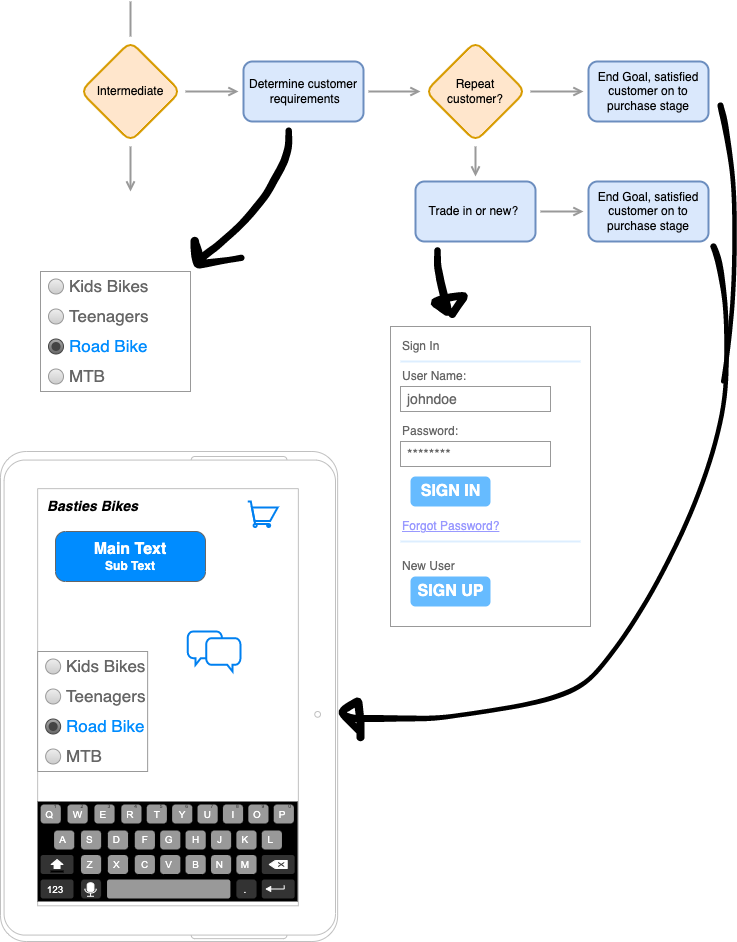UX-Diagramm erstellen Schritt 3: Abfolge von Aufgaben erstellen und kommentieren