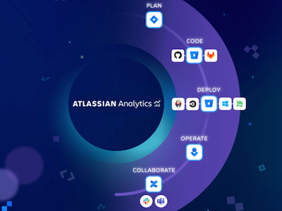 Atlassian Analytics