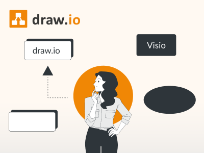 draw.io vs. Visio - Diagramm-Apps für die Visualisierung in Confluence im Vergleich