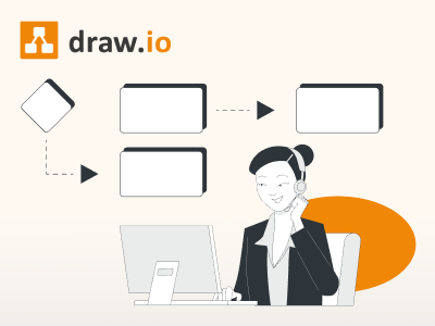 Vorschaubild draw.io-Flussdiagramme sorgen für besseren User-Support via Jira Service Management